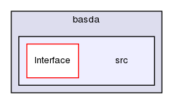 TwiceAsNice/basda/src