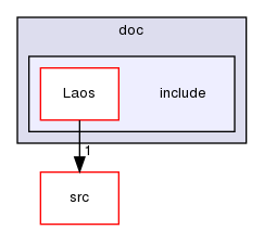 ln/laos-adsec/doc/include