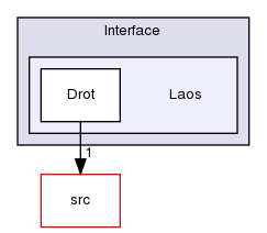 ln/laos-drot/doc/Interface/Laos