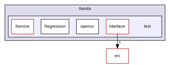 TwiceAsNice/basda/test