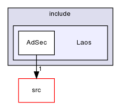 ln/laos-adsec/doc/include/Laos