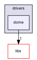 ln/3rdparty/src/indilib/indi-1.7.4/libindi/drivers/dome