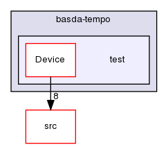 TwiceAsNice/basda-tempo/test