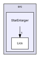 ln/lics/src/StarEnlarger