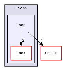 ln/laos-wfc/src/Device/Loop