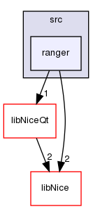 TwiceAsNice/nice/src/ranger