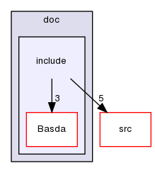 TwiceAsNice/basda-io/doc/include