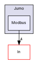 TwiceAsNice/basda-tempo/src/Device/Jumo/Modbus