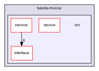 TwiceAsNice/basda-mocca/src