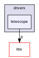 ln/3rdparty/src/indilib/indi-1.7.4/libindi/drivers/telescope