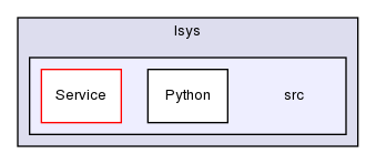 ln/lsys/src