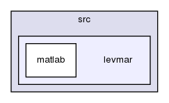 ln/3rdparty/src/sextractor/sextractor-2.23.2/src/levmar