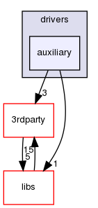 ln/3rdparty/src/indilib/indi-1.7.4/libindi/drivers/auxiliary