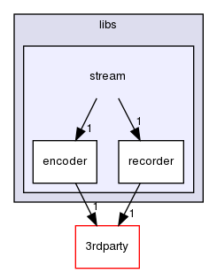 ln/3rdparty/src/indilib/indi-1.7.4/libindi/libs/stream