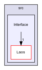 ln/laos-drot/src/Interface