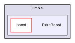 TwiceAsNice/nice/src/jumble/ExtraBoost