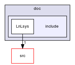 ln/lsys/doc/include