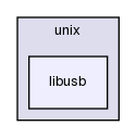 ln/3rdparty/src/indilib/indi-1.7.4/3rdparty/libfli/unix/libusb