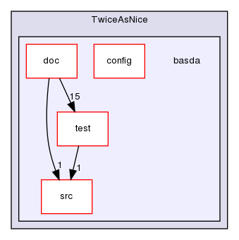 TwiceAsNice/basda