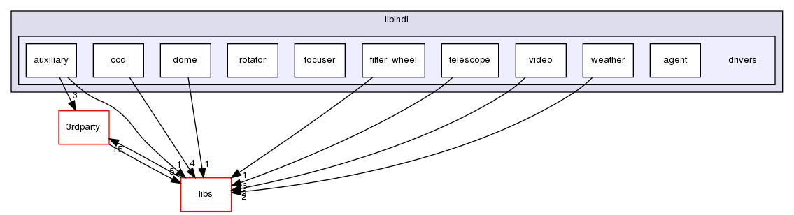 ln/3rdparty/src/indilib/indi-1.7.4/libindi/drivers