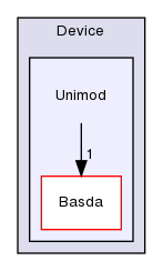 TwiceAsNice/basda-tempo/src/Device/Unimod