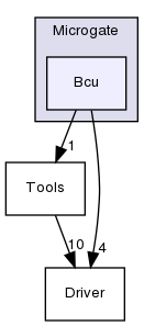 TwiceAsNice/basda-misda/src/Device/Microgate/Bcu