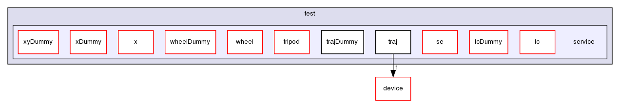 TwiceAsNice/basda-mocca/test/service