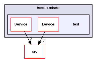 TwiceAsNice/basda-misda/test