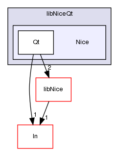 TwiceAsNice/nice/src/libNiceQt/Nice