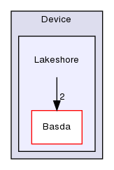 TwiceAsNice/basda-tempo/src/Device/Lakeshore