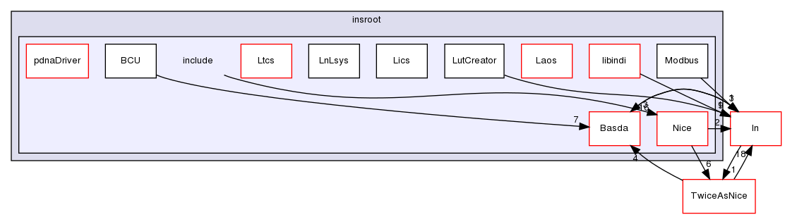 /home/nirva/insroot/include