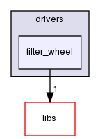 ln/3rdparty/src/indilib/indi-1.7.4/libindi/drivers/filter_wheel