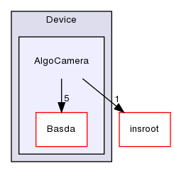 TwiceAsNice/basda-vino/src/Device/AlgoCamera