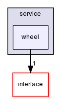 TwiceAsNice/basda-mocca/src/service/wheel