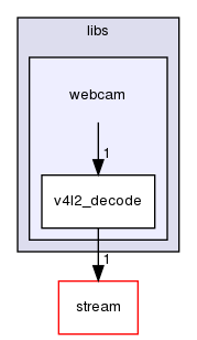 ln/3rdparty/src/indilib/indi-1.7.4/libindi/libs/webcam