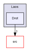 ln/laos-drot/doc/Interface/Laos/Drot