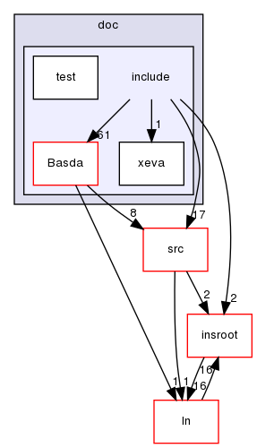 TwiceAsNice/basda-vino/doc/include