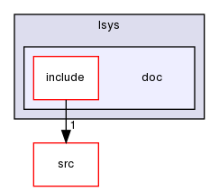 ln/lsys/doc