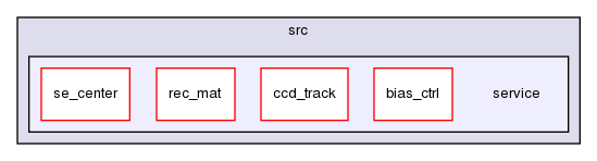 ln/laos-aoc/src/service