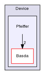 TwiceAsNice/basda-tempo/src/Device/Pfeiffer