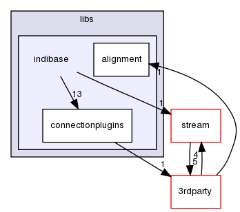 ln/3rdparty/src/indilib/indi-1.7.4/libindi/libs/indibase