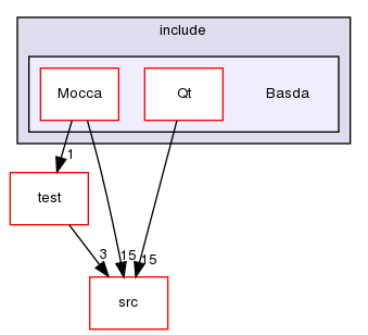 TwiceAsNice/basda-mocca/doc/include/Basda