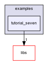 ln/3rdparty/src/indilib/indi-1.7.4/libindi/examples/tutorial_seven