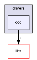 ln/3rdparty/src/indilib/indi-1.7.4/libindi/drivers/ccd