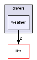 ln/3rdparty/src/indilib/indi-1.7.4/libindi/drivers/weather