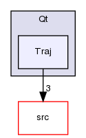 TwiceAsNice/basda-mocca/doc/include/Basda/Qt/Traj