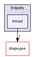 ln/3rdparty/src/indilib/indi-1.7.4/3rdparty/fxload