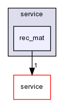 ln/laos-aoc/src/ln_depricated/laos/aoc/service/rec_mat