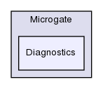 TwiceAsNice/basda-misda/test/Device/Microgate/Diagnostics