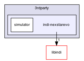 ln/3rdparty/src/indilib/indi-1.7.4/3rdparty/indi-nexstarevo